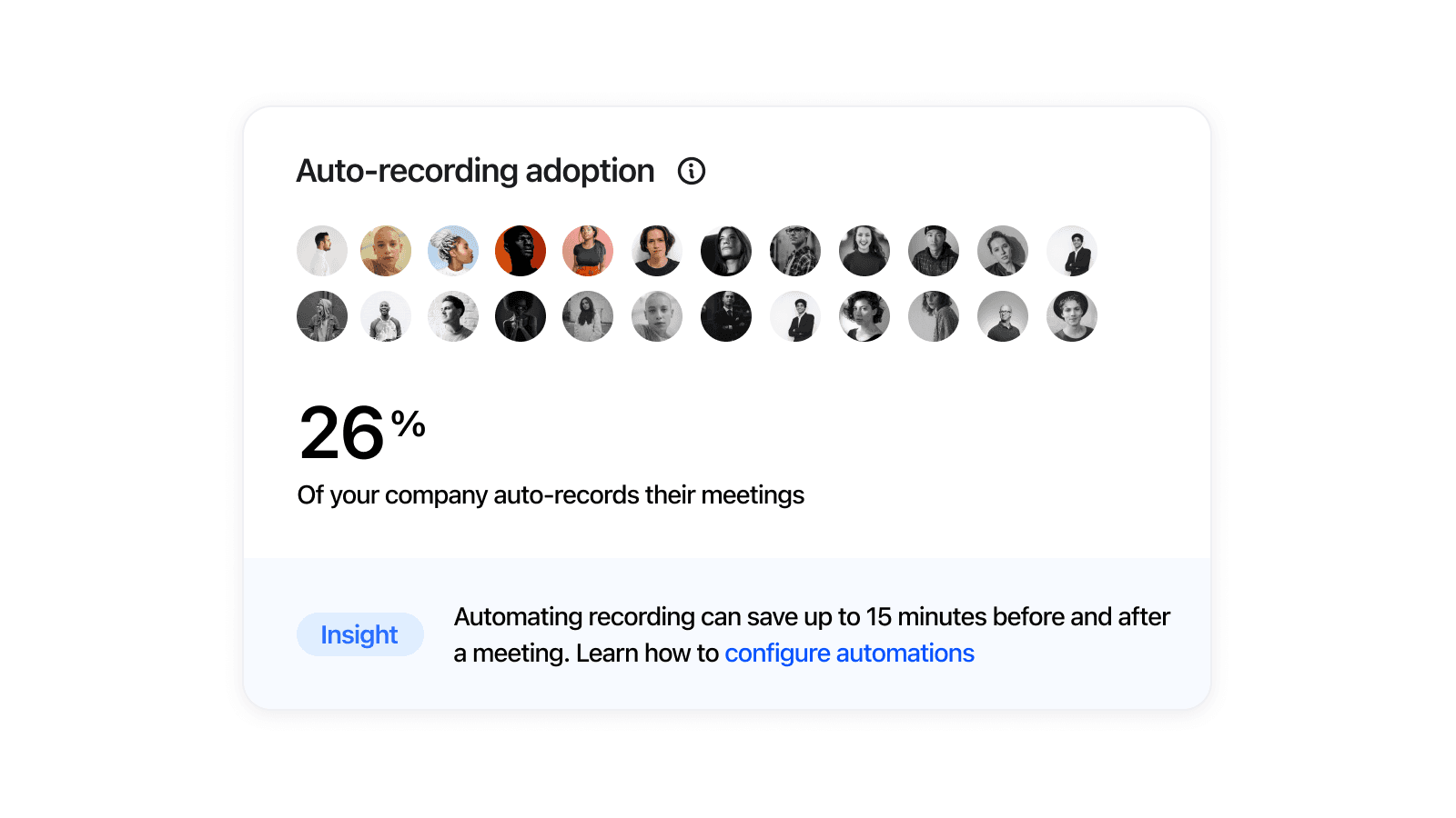 Draft for the auto recording graph that shows avatars