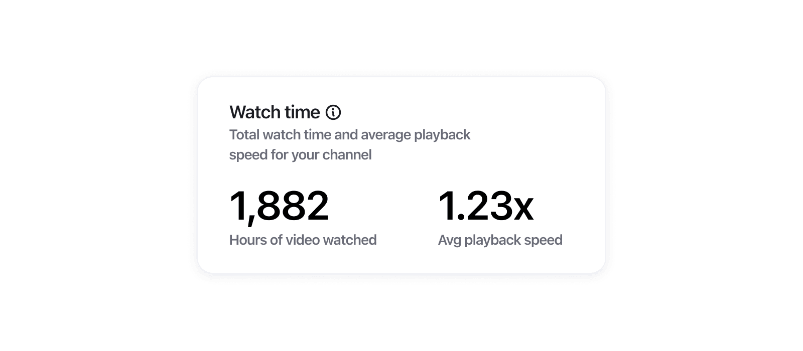 metric component showing total time watched and average playback speed