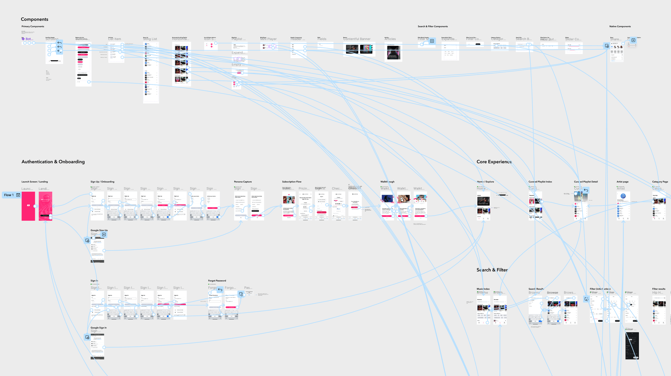 High-fidelity Figma prototype of Soundstripe app interface showing connected screens