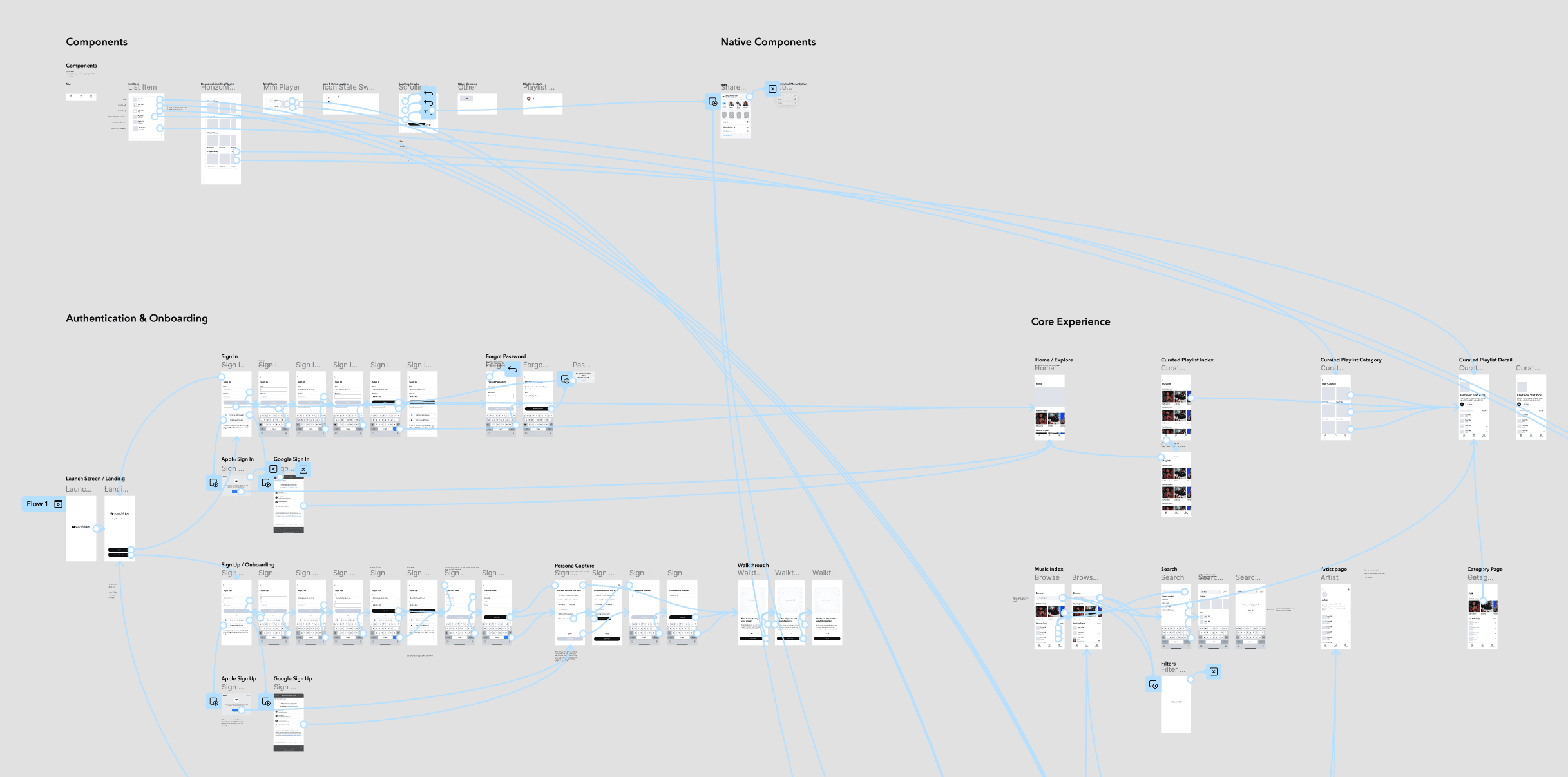 Wireframes illustrating the initial layout and user flow.